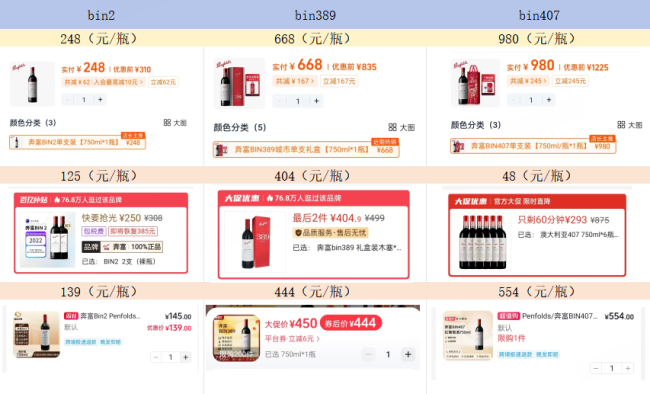 奔富平行货重创中国业绩 富邑下调全年业绩目标