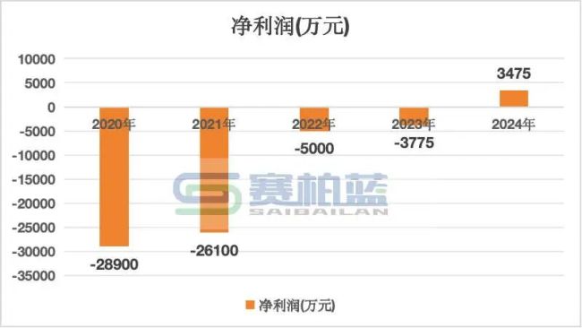 年薪566万！这家龙头药企CEO离职
