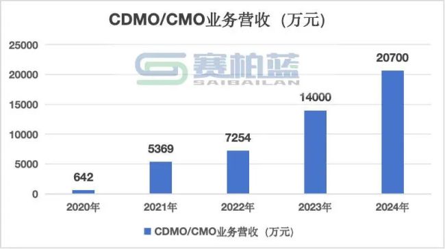年薪566万！这家龙头药企CEO离职