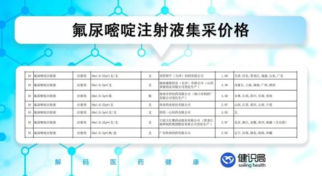 图源：上海阳光采购网