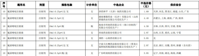 质量红线不可逾越！两家药企遭国采禁赛18个月