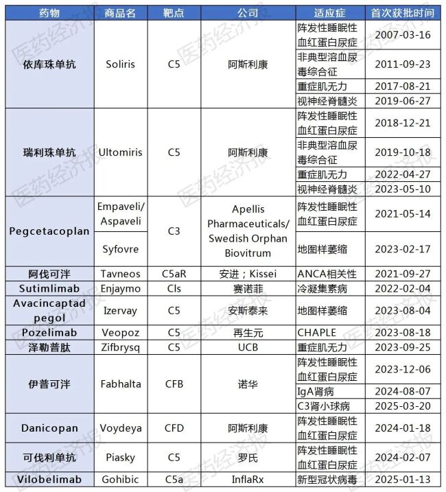 21亿美元引进一款单抗！诺和诺德在打什么算盘？