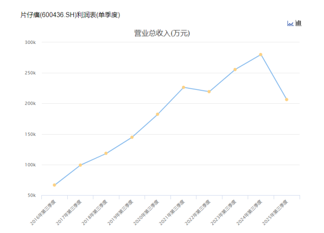 （图片来源：东方财富）