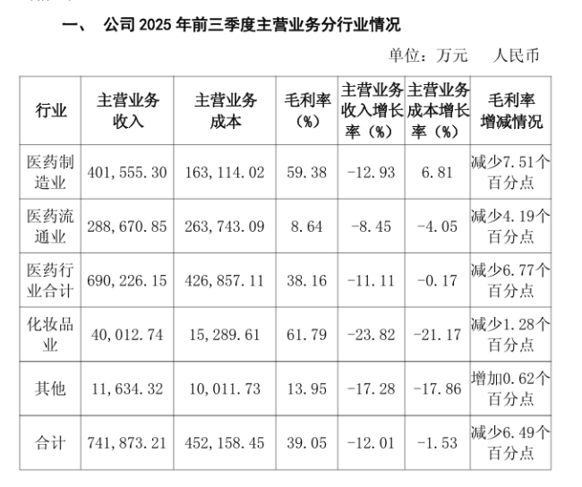(图片来源：公司公告)