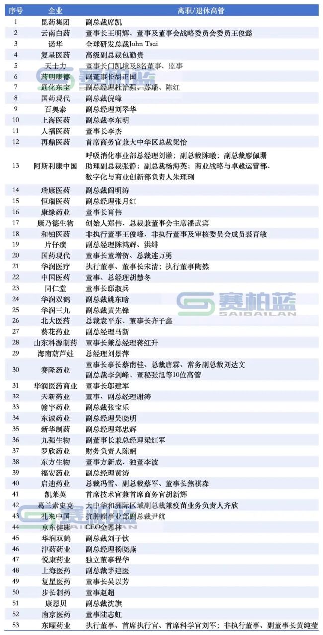 步长制药赵超，职务调整
