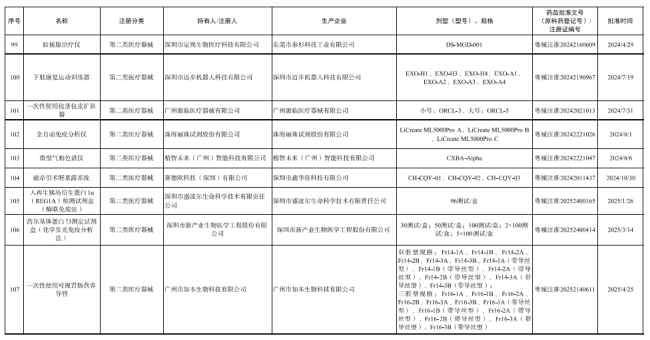 6省取消医院用药数量限制