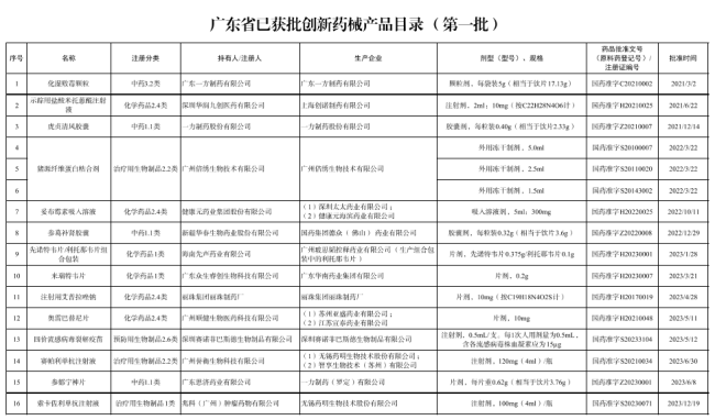 6省取消医院用药数量限制