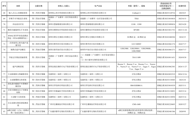6省取消医院用药数量限制