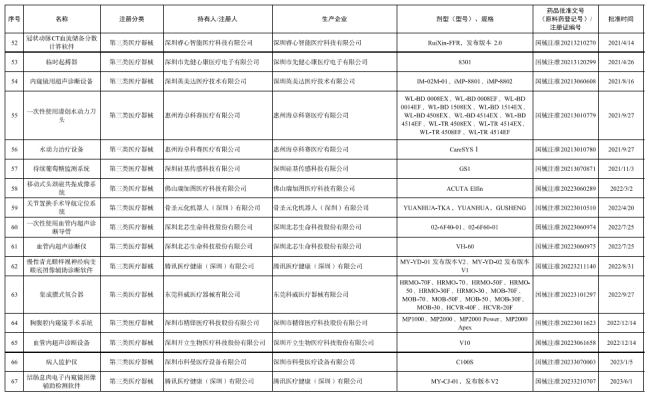 6省取消医院用药数量限制