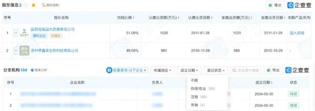 图片来源：企查查