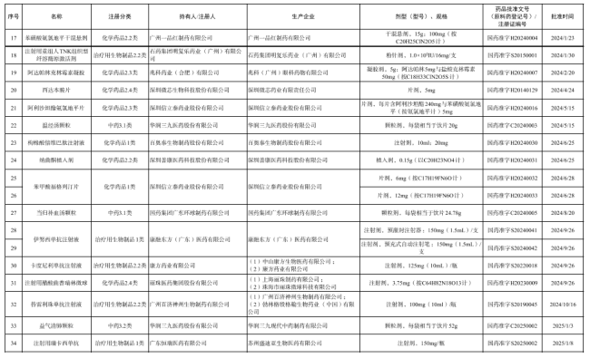 6省取消医院用药数量限制