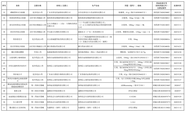 6省取消医院用药数量限制