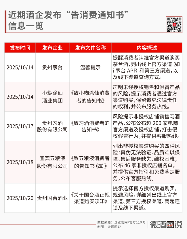 酒厂与电商之争再起，但今时已不同往日