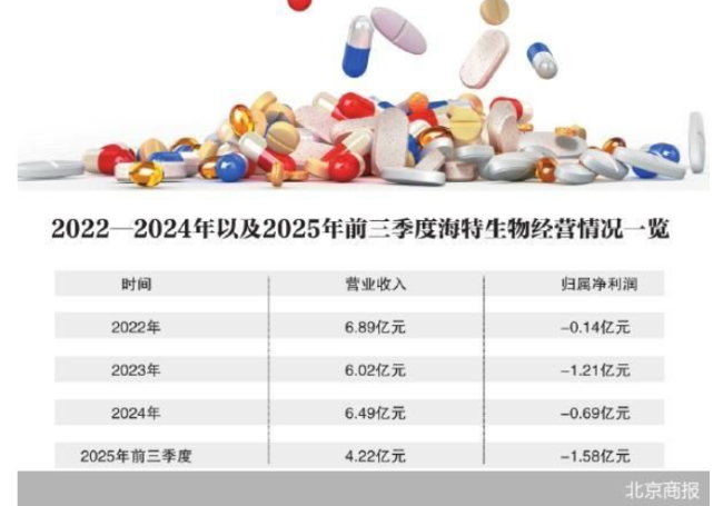 海特生物拟赴港上市 已连续三年亏损