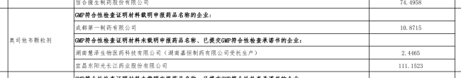 图源：上海阳光医药采购网