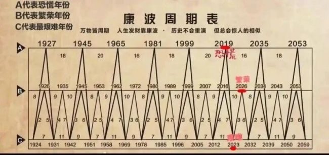 新一轮康波周期或已开启 白酒板块迎来中长期布局良机?