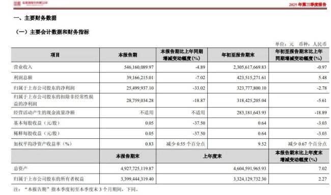 金徽酒连续7年无法实现业绩目标,存货17.87亿创历史新高