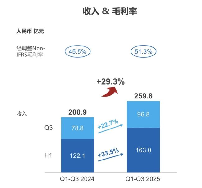 卖掉临床CRO!药明康德提前引爆“雷点”