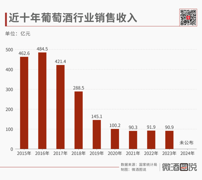 解码中国葡萄酒产业的十年沉浮