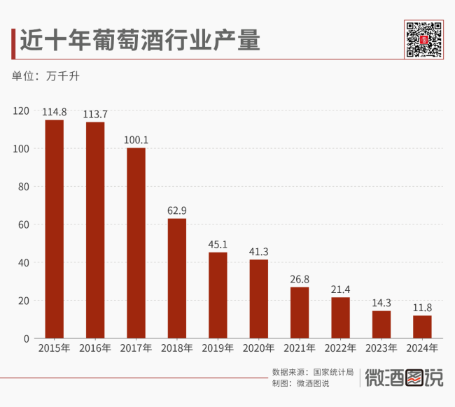解码中国葡萄酒产业的十年沉浮