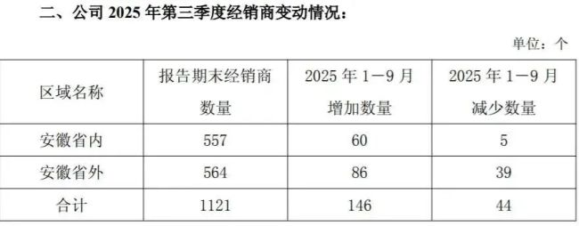 暴跌92%,白酒股又一颗“雷”落地了