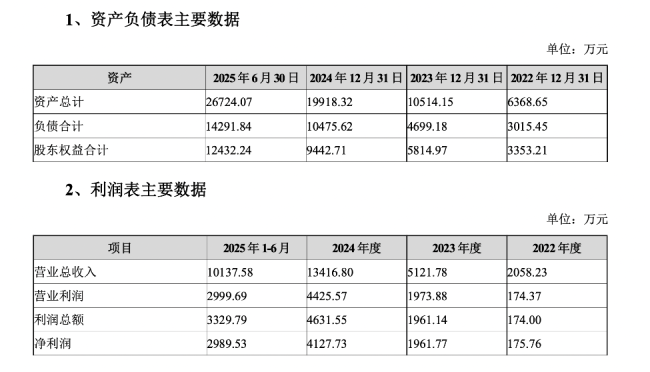3.1亿!老牌中药企业买下这家药企