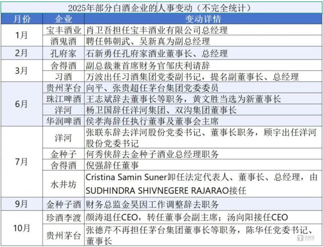 (信息来源:公司公告,公开资料)