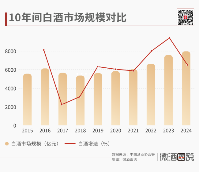 “好争气”的光瓶酒
