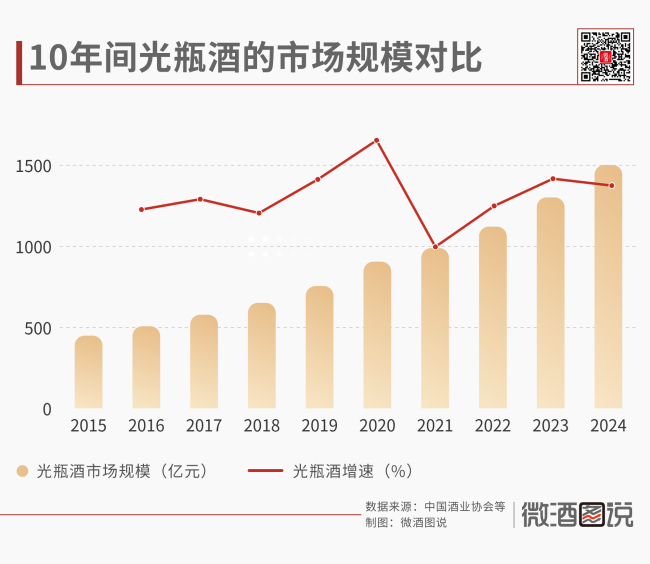 “好争气”的光瓶酒