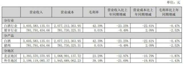 顺鑫农业三季度再现亏损 “光瓶酒之王”牛栏山为何卖不动了!