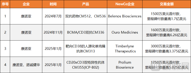 美元基金重新“杀”回中国创新药!
