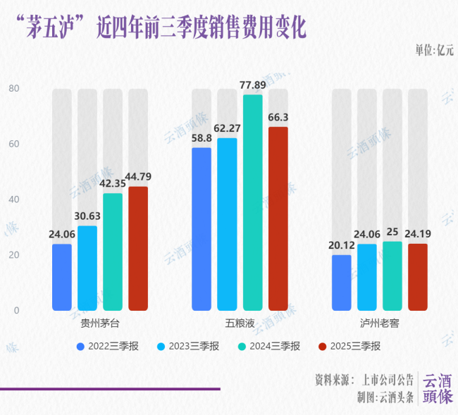 守住利润率,是白酒三期叠加下的韧性考验