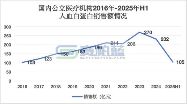 百洋医药,深度入局「中国药王」市场