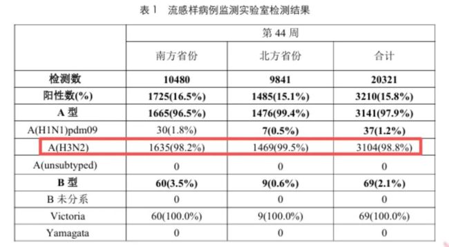 流感季来袭:药与疫苗市场双重生变,集采与创新改写行业格局