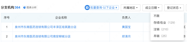 图片来源:企查查