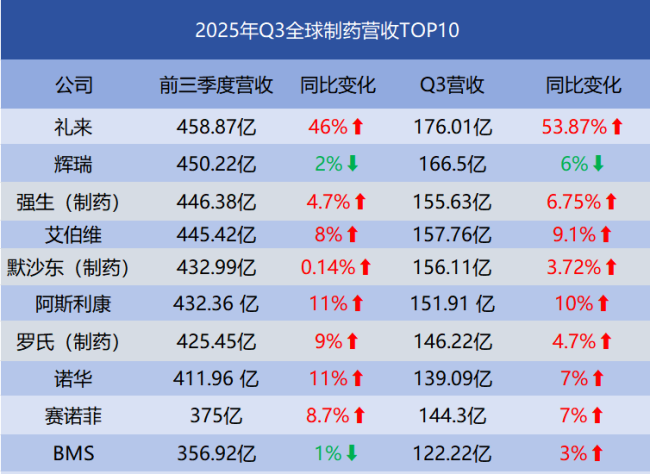 数据来源:公司财报