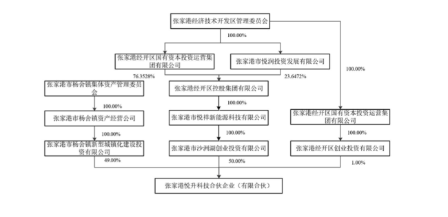 一家医药企业20%股份,卖了5.93亿!