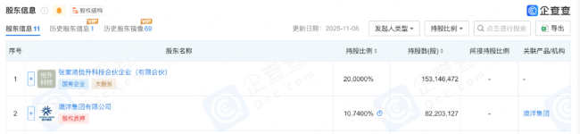 一家医药企业20%股份,卖了5.93亿!