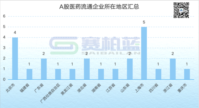 大型药商最新业绩比拼！上药、九州通、重药控股...