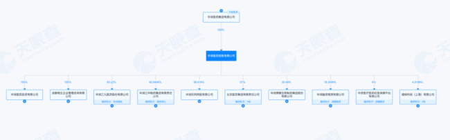 人事巨变、变卖资产、净利下滑!华润医药到了最难的时候?