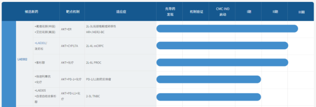 齐鲁20亿砸向抗癌新星!AZ领先,恒瑞、正大天晴紧随,谁主沉浮?