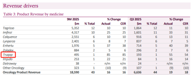 齐鲁20亿砸向抗癌新星!AZ领先,恒瑞、正大天晴紧随,谁主沉浮?