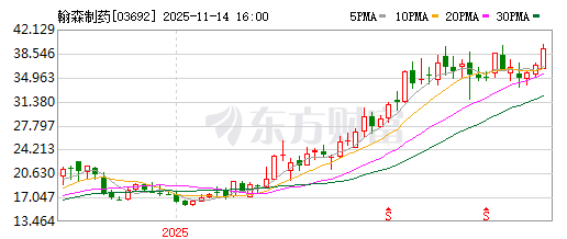 翰森制药,如何跨越“三重门”?