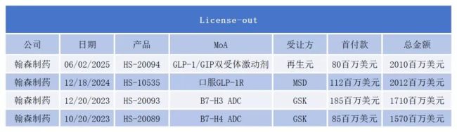 翰森制药,如何跨越“三重门”?