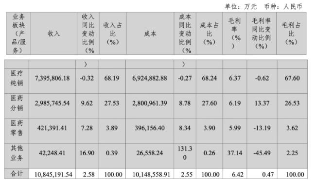 截图来源：华润医药商业集团债券2025半年度报告