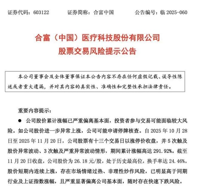 15日暴涨近三倍，