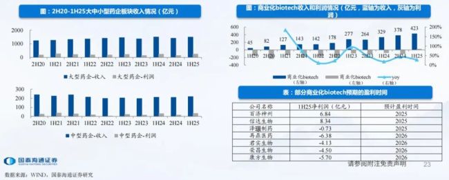 创新药10年冰火淬炼:千亿BD交易背后的繁荣和挑战