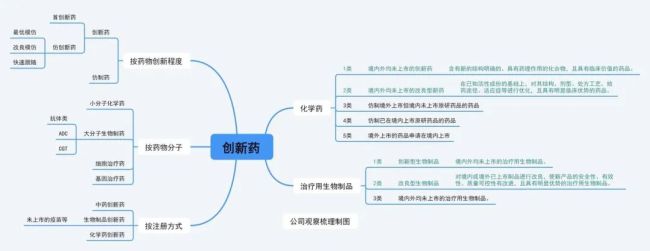 创新药10年冰火淬炼:千亿BD交易背后的繁荣和挑战