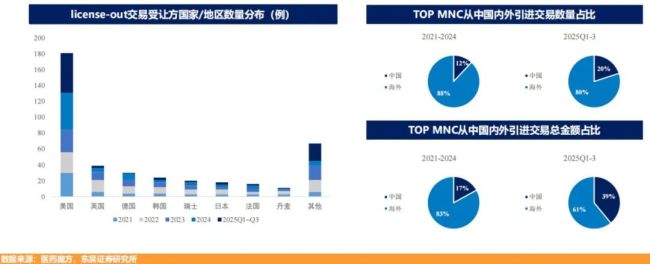 创新药10年冰火淬炼:千亿BD交易背后的繁荣和挑战