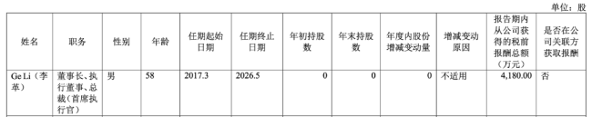 各大药企董事长薪酬来了！